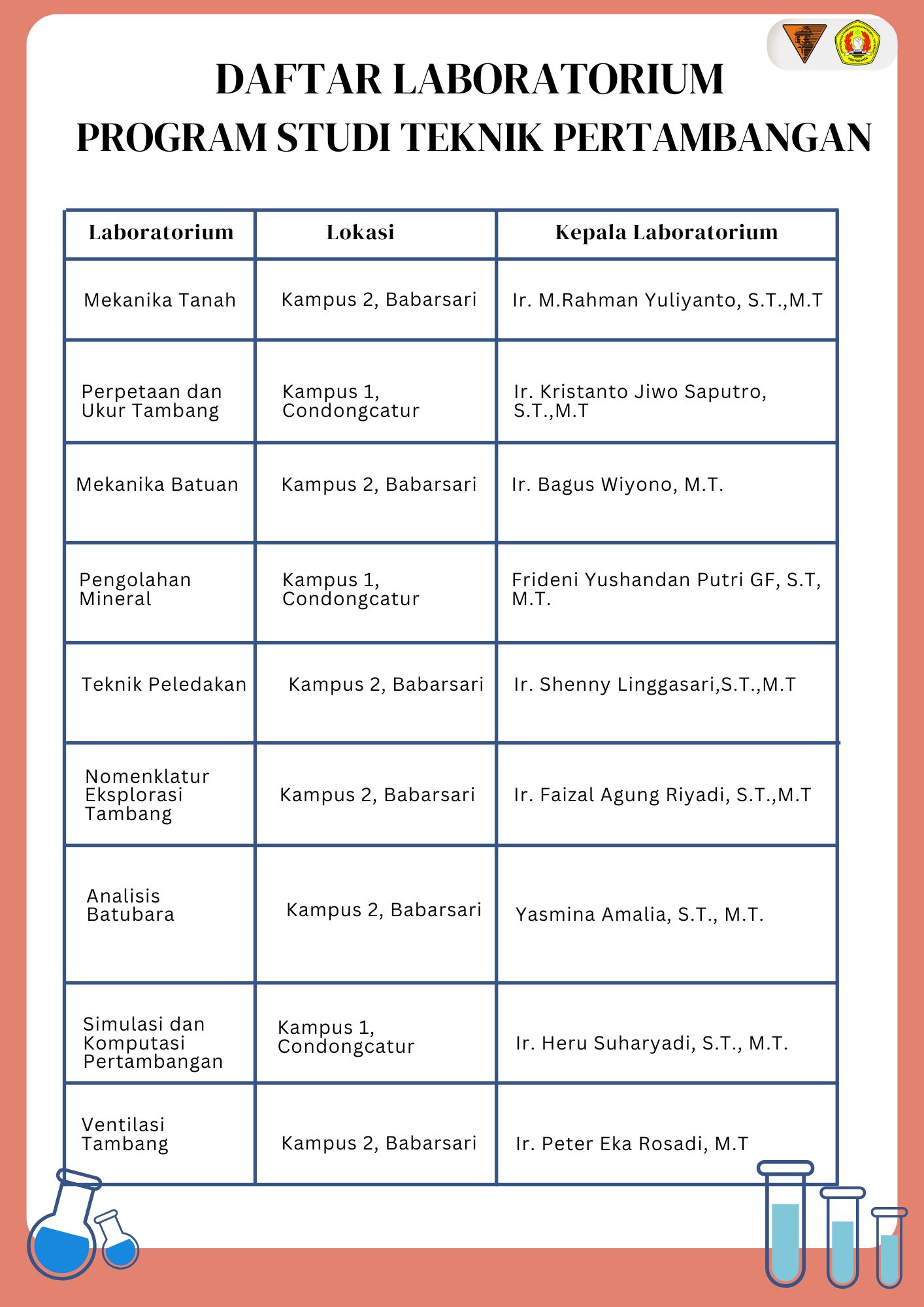 Laboratorium Teknik Pertambangan